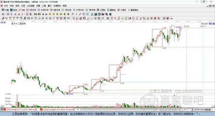 迪士尼概念股強(qiáng)勢(shì)上漲，捷順科技與潮宏基領(lǐng)跑工藝美術(shù)板塊